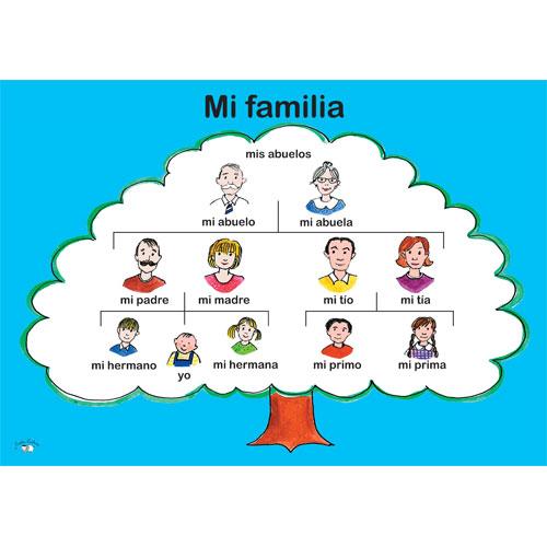 Mi Familia Tree Poster Family Spanish