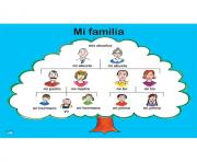 Mi Familia Tree Poster Family Spanish