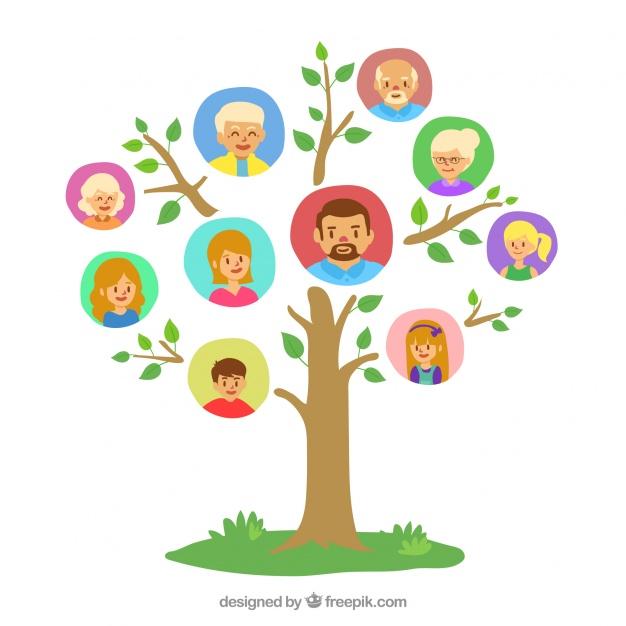 tree with genealogical family
